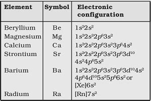 barium electron configuration|electron configuration for dummies.